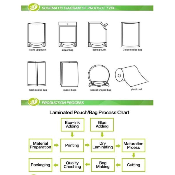 сумка корма для домашних животных 1.3kg упаковывая со стойкой кошачьей еды молнии вверх по плоскому нижнему бортовому Gusset