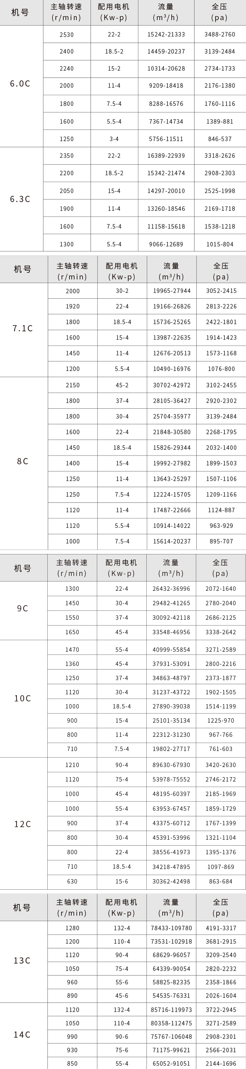 Modulating High Power Industrial Centrifugal Exhaust Fan Environmental Protection ODM