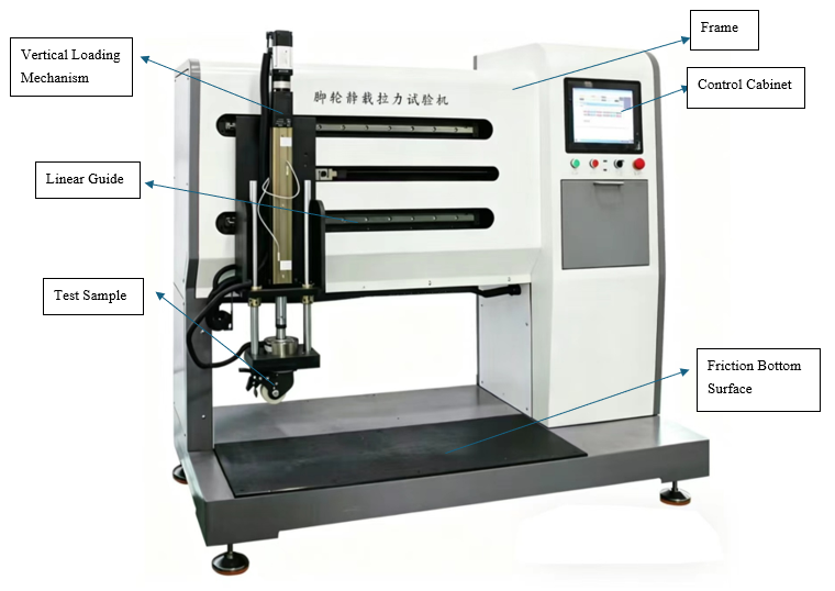 EN 12527 Caster Starting Force Tester for Rolling Resistance & Static Load Test