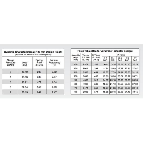 Промышленный стиль 19 удара весны воздуха В01-М58-6011 для промышленной машины прачечной