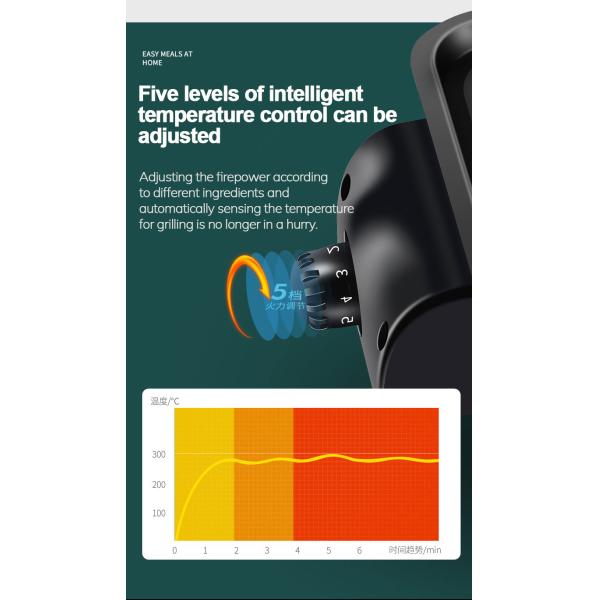 Smokeless Electric Grills Griddles Skillets 1500W 3-10 People