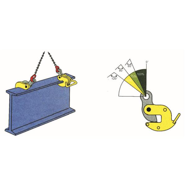 Gire a braçadeira para as placas de aço com o projeto compacto, de pouco peso de 1,5 toneladas - de 20 toneladas