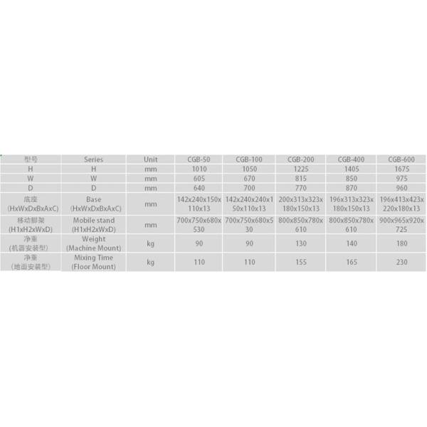 CGB -400 Plastic Material Dryers 400kg Throughput 4.5kg Capacity Gravimetric