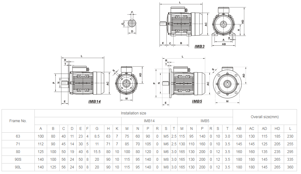 мотор индукции одиночной фазы 2hp 1.5kw 2800rpm для воздуходувки