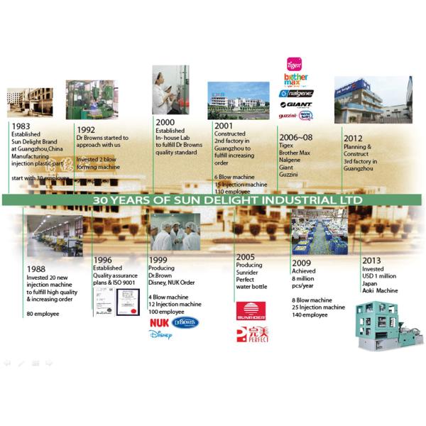 Sundelight Infant products Ltd.