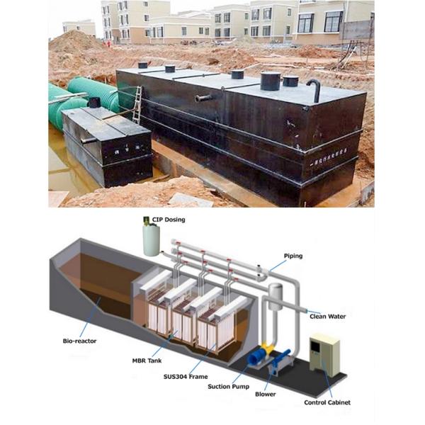 Customized Municipal Waste Water Treatment Plant Sewage Treatment Solutions