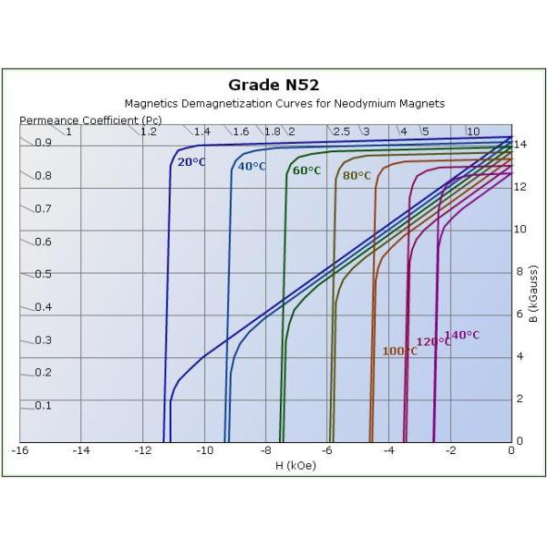 Магнит 10X2mm диска редкой земли NdFeb неодимия N52 N42 N35 N30 промышленный плоский