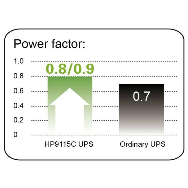 High Frequency Online UPS 1KVA - 20KVA with Elegant LCD Design