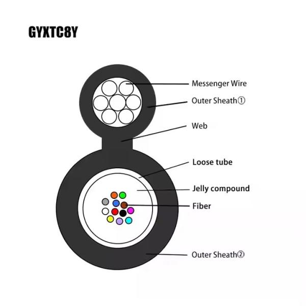GYTC8S Cable de fibra óptica autoportante aéreo Cable óptico mini exterior 20km