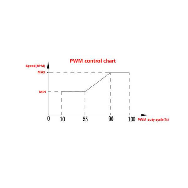 EWP 12V/24VDC Вводный 100W BLDC Водный насос для гибридных двигателей.