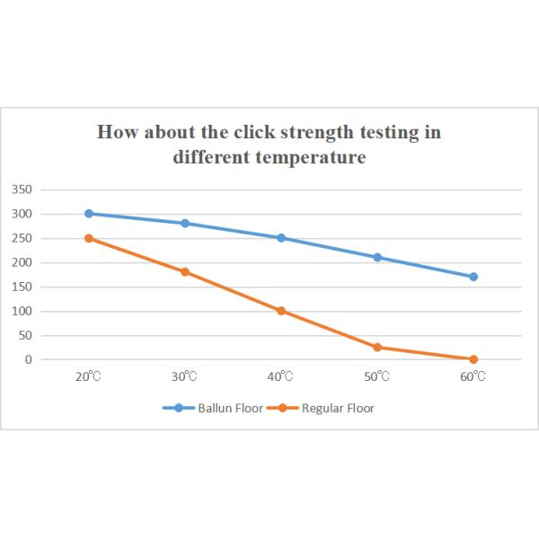 Waterproof Stone Wood Laminated Floor Easy Installation for Kinder Garden/Office