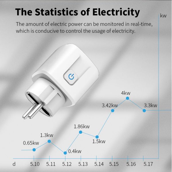 EU Smart Plug Pro with Real-Time Energy Monitor, Dual-Band WiFi, and 16A Max Load for Smart Home Automation
