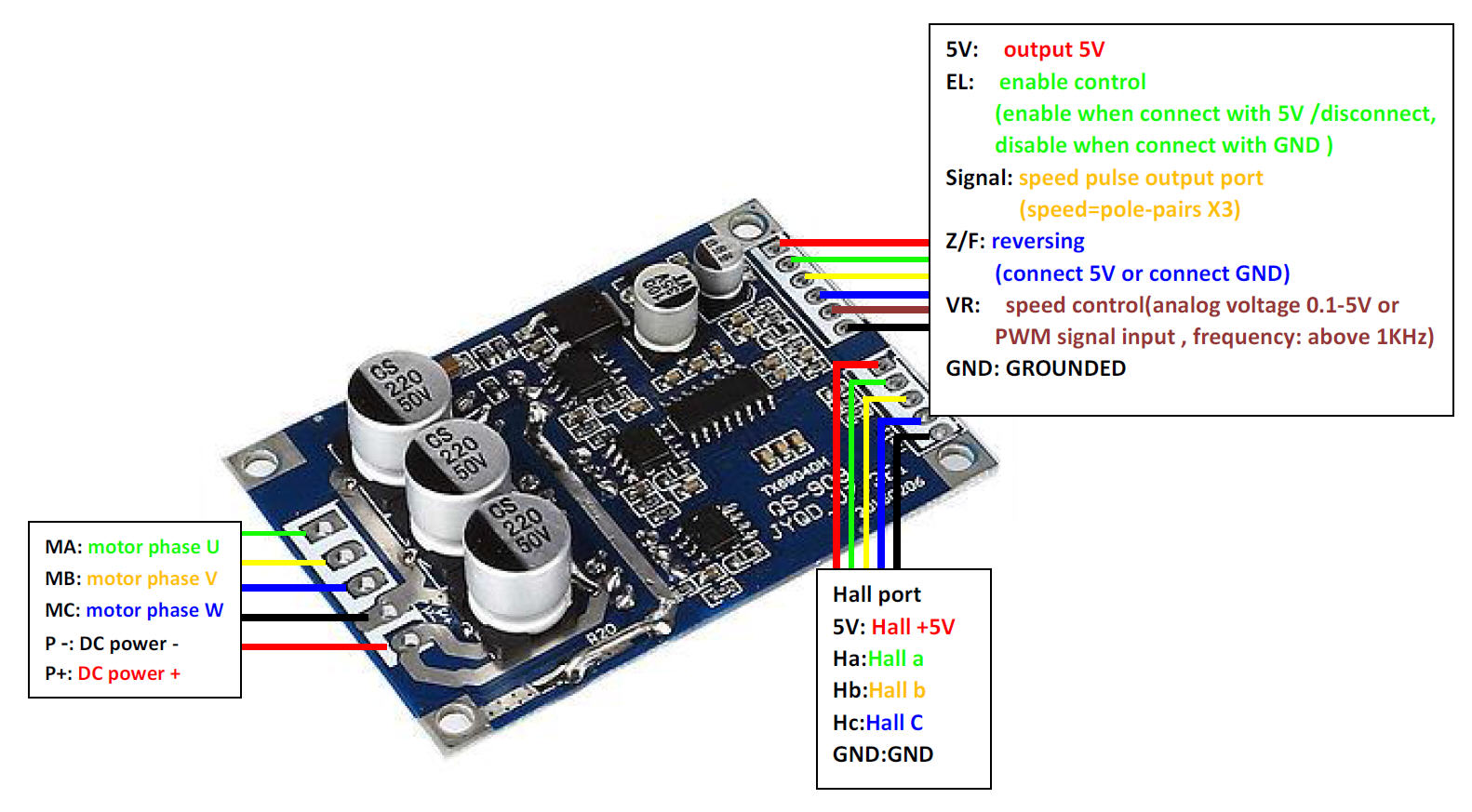 12V, 24V, 36V, 5A, 10A, водитель мотора DC 15A 500W безщеточный, датчик Hall, безщеточный регулятор скорости мотора DC