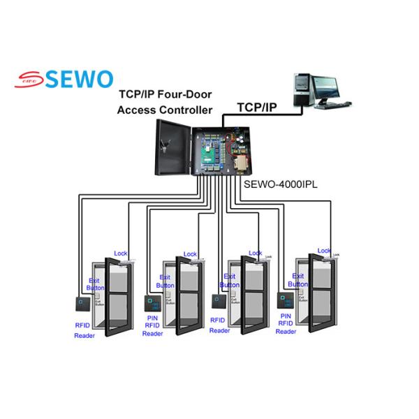 Sistema de controlo de entrada e saída de pedestres