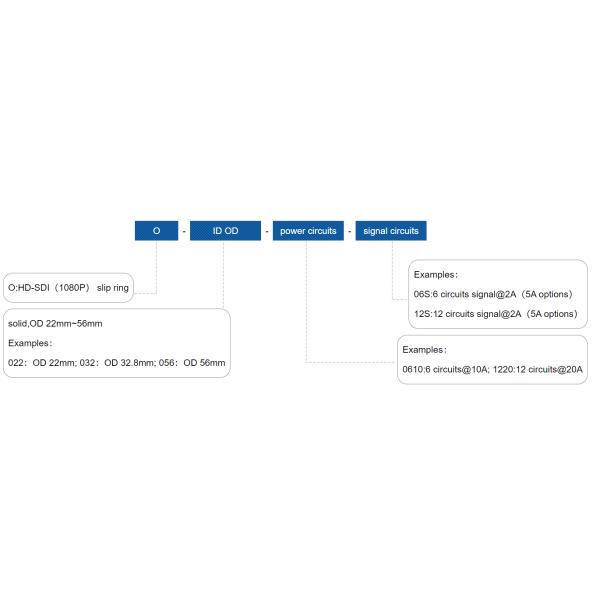 Вращающееся контактное устройство сигнала SMA SDI высокочастотные роторные совместные электрические для камеры HD