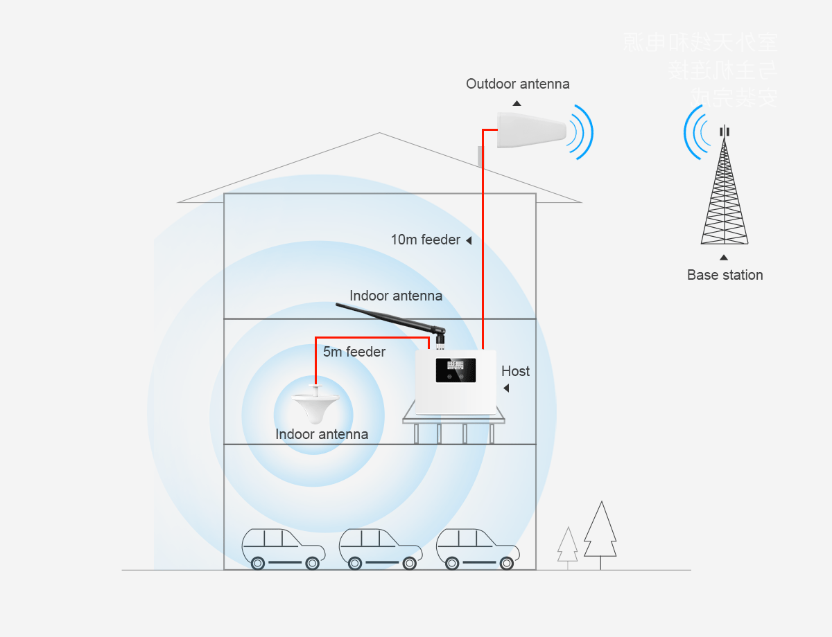 Репитер 4G диапазона LTE двойной