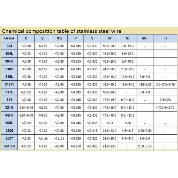 Обожженное твердое яркое 3мм ячеистой сети нержавеющей стали 304Л
