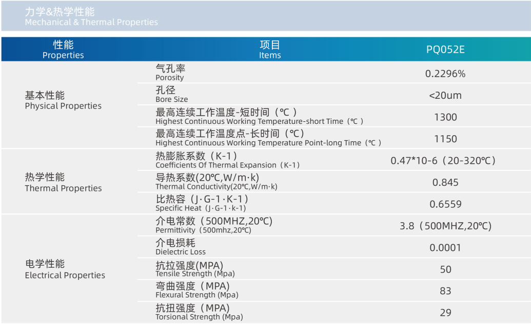 Semiconductors Quartz Opaque High Purity PQ052E Quartz Raw Material