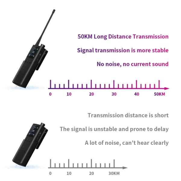50 Ohm Impedance High Gain Dual Band Walkie Talkie Antenna for VHF UHF Communication