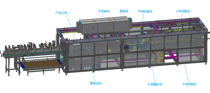 Medium-speed narrow-edge carton wrapping machine SPCWM.NA1K (vertical feeder - widened frame)