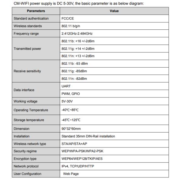 Small Size Plc Wifi Module 300MW Transmission Power For Remote Device Monitoring