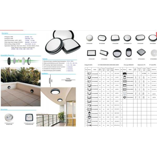 Motion Sensor 20W Indoor Bulkhead Light Square Shape Aluminum Housing For Villa Project