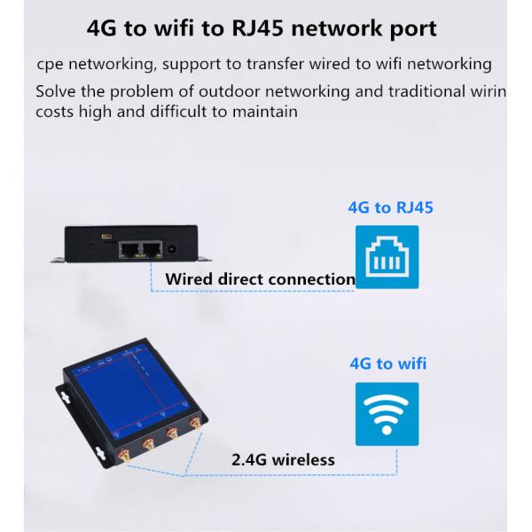 Черная сила DC маршрутизатора 12V маршрутизатора 4g раковины 4G Wifi металла беспроводная