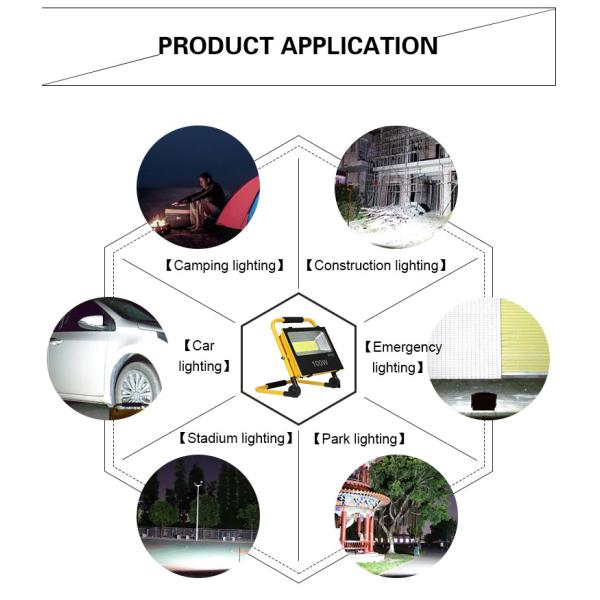 160LM/W IP65 Led Flood Light Fixtures With 50W 100W gY-SRL-A3 For Outdoor lighting