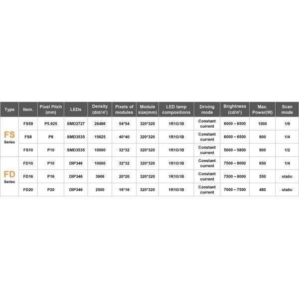 Эпистар LED Chip P10 P8 P5 P6.67 Front Service Led Display Screens Наружная реклама