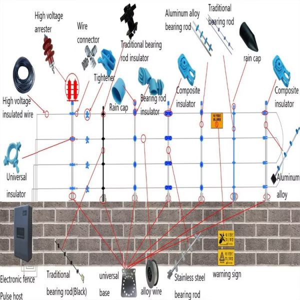 Easily Assembled Nature Wire Pulse Electric Fence Intrusion Alarm System For Safety Protection
