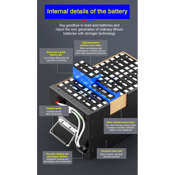 72V 40Ah NCM LiFePO4 Batería de iones de litio para motocicletas eléctricas Batería especial para motocicletas eléctricas