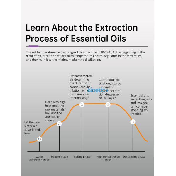 Neroli/Juniper Berry/Jojoba Essential Oil Distillation and Extraction Machinery with 2-4kg per Batch Capacity