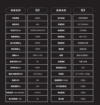 Q3 Tractor Long Range Edition Multimedia System Included