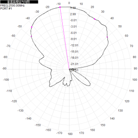 400-6000MHz 7dBi Gain Waterproof Microstrip Directional Antenna for UAV Measurement and Control