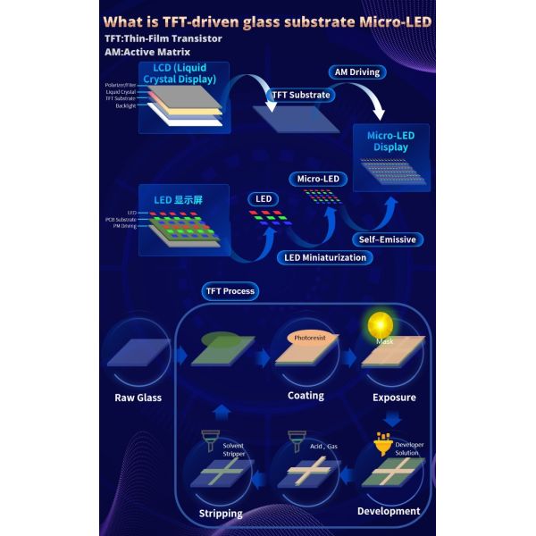 P0.7 GlazeCanvax COG Series Micro Chip On Glass Display 600*337.5*32.5mm High Precision Superior Heat Dissipation & High Reliability