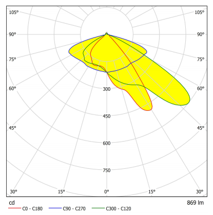 AC 85-305V 50/60Hz Рабочее напряжение 100W/80W светодиодный парковочный свет для наружного освещения