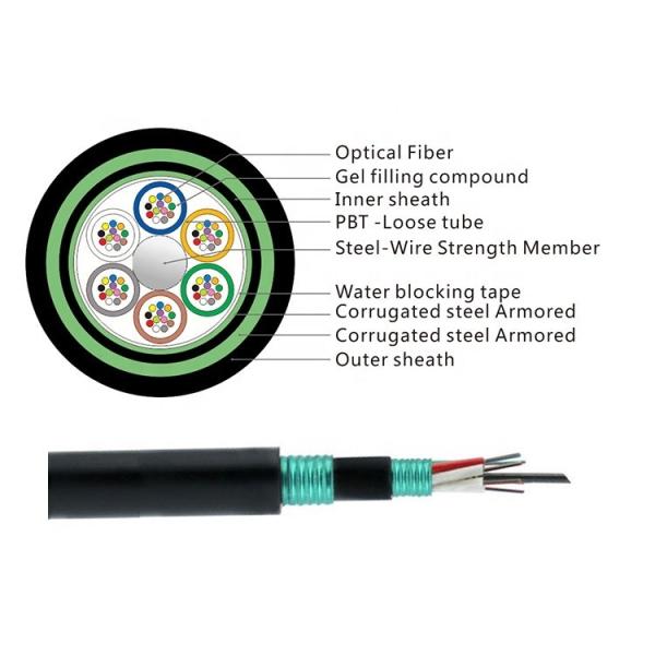 Cable de fibra óptica blindado de 96 núcleos GYTS53, enterrado directamente, con tubo suelto trenzado y blindado