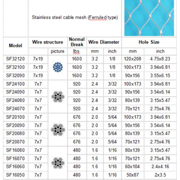 Blustrade Railing Stainless Steel Wire Rope Mesh 7x19 Strands 2.5mm