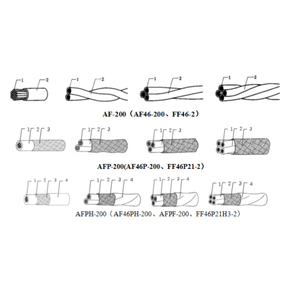 High Temperature Installation Wire for Aerospace, Military, Marine and Instrumentation Applications