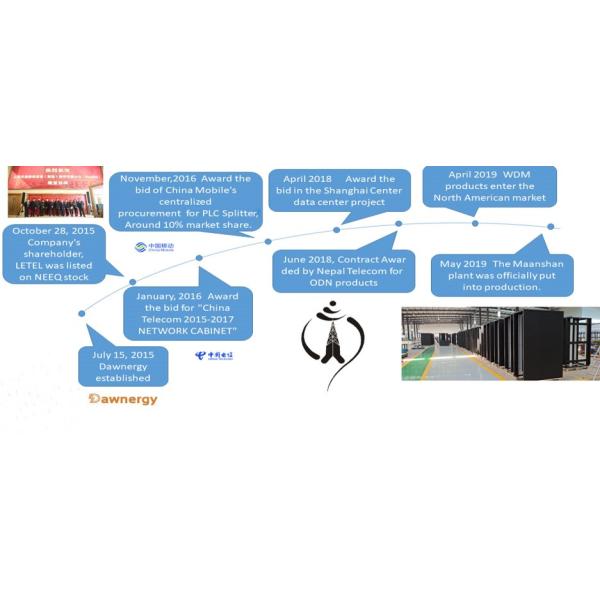 Dawnergy Technologies(Shanghai) Co., Ltd.