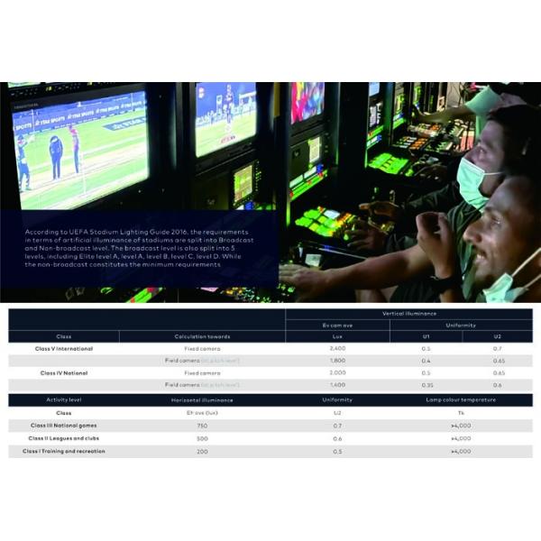 1200W/1800W DMX Stadium lights