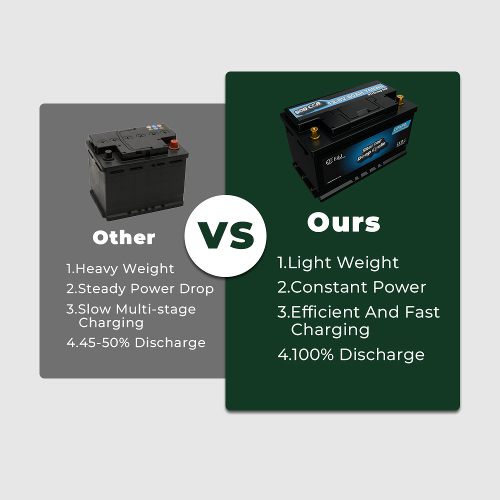 LiFePO4 Dual Purpose Lithium Starter Battery 12V 60Ah 900CCA For KIA EV6 Hyundai Kona