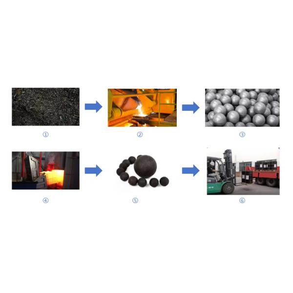 High Quality 20mm 80mm 160mm Cast Iron Ball Steel Forged Ball Grinding Media Chrome Cast-iron Ball for Mills Grinding