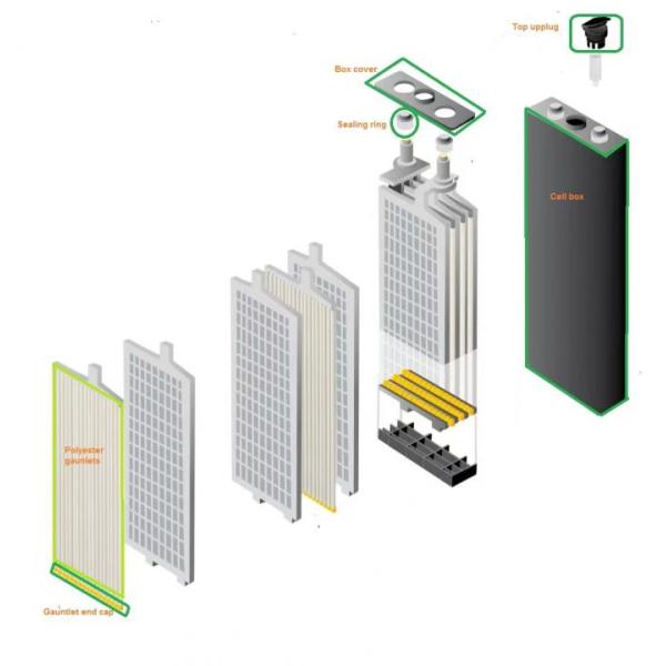 Heavy-Duty Traction Forklift Battery Parts Acid-Resistant EV Battery Separator Gauntlet