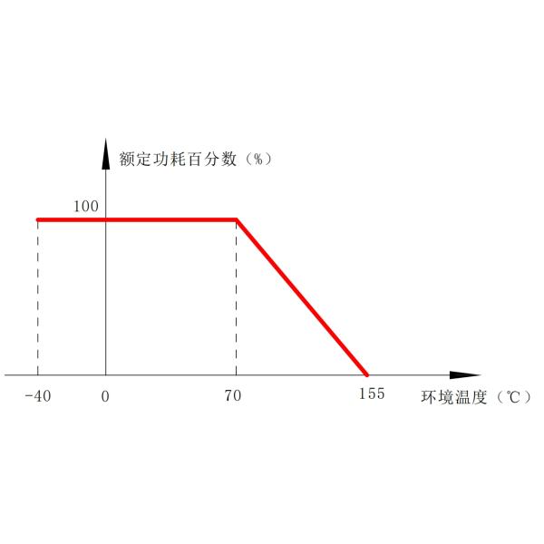 RXS-J-3000W Water Cooled Resistor