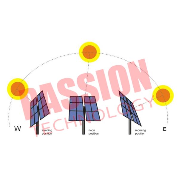 Нагреватель воды нержавеющей стали 304 термальный солнечный жилой с питаясь танком