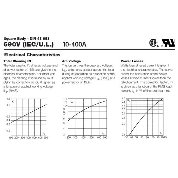 Высокоскоростной квадратный корпус предохранителя медь и керамика 10А до 400А 690В