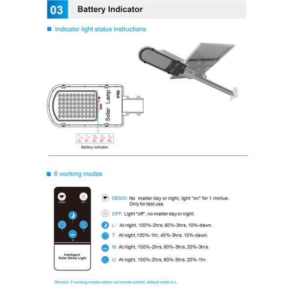 свет потока СИД 5000k солнечный для внешней солнечной стены IP65 освещает водоустойчивое