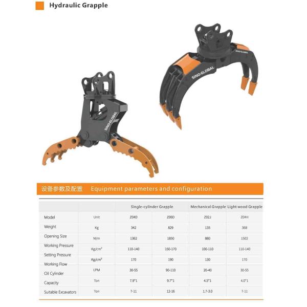 Механические гидравлические сражаются для CAT KOMATSU Сани экскаватора