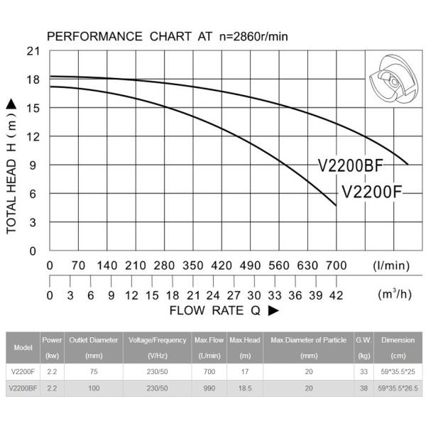 sewage pump, drainage pump, dirty water pump, clean water pump, clear water pump
